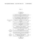 ROTATION BASED TRANSFORMATION METHOD AND APPARATUS FOR PRESERVING DATA PRIVACY diagram and image