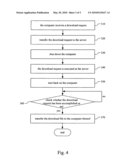 DOWNLOAD METHOD TO A SERVER SYSTEM AND THE SYSTEM THEREOF diagram and image