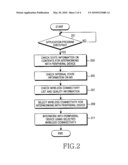 APPARATUS AND METHOD FOR SELECTING WIRELESS CONNECTIVITY IN A WIRELESS COMMUNICATION TERMINAL diagram and image