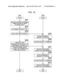 SYSTEM HAVING PROCESSOR AND I/O CONTROLLER diagram and image