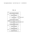 SYSTEM HAVING PROCESSOR AND I/O CONTROLLER diagram and image