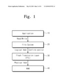 Non-Volatile Memory System and Access Method Thereof diagram and image