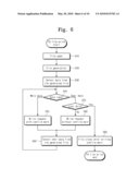 Non-Volatile Memory System and Access Method Thereof diagram and image