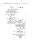 INFORMATION PROCESSING APPARATUS AND METHOD OF CONTROLLING THE SAME diagram and image