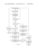 DEVELOPING SOFTWARE CODE USING PARAMETERIZED ANNOTATIONS diagram and image