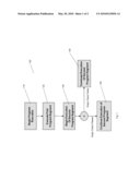 Method of Assuring Execution for Safety Computer Code diagram and image