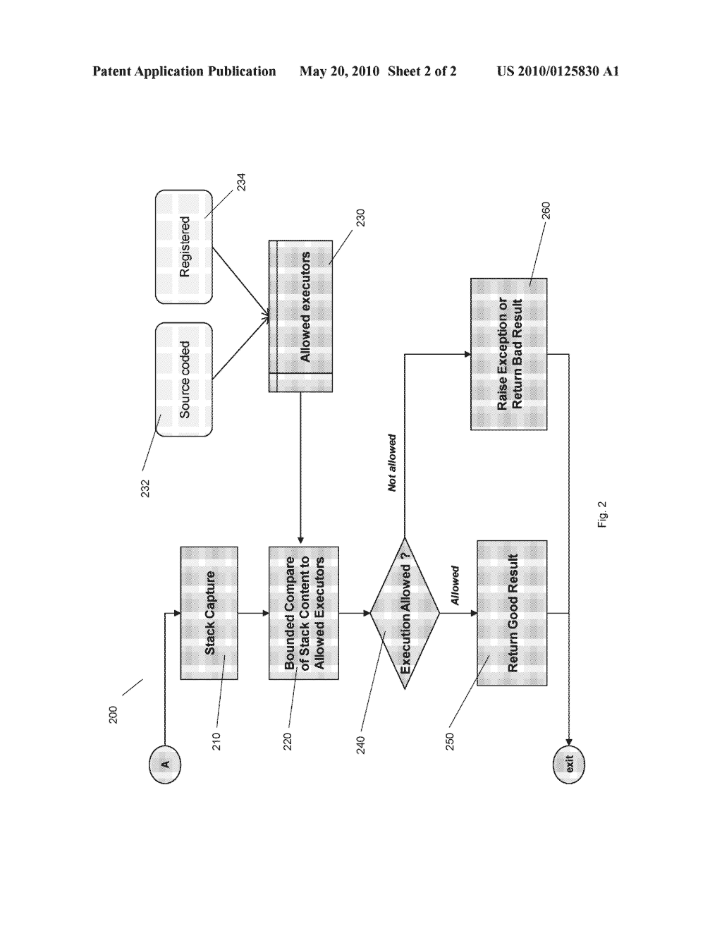 Method of Assuring Execution for Safety Computer Code - diagram, schematic, and image 03