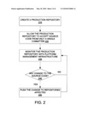 AUTOMATION OF APPLICATION DEPLOYMENT diagram and image