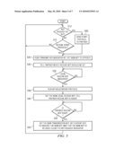 Secure Computer Architecture diagram and image