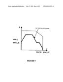 Coordinative Control Method For Adjusting The Back and Knee Bottom Sections Of An Adjustable Bed, And Computer Program For Implementing Same diagram and image