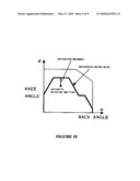 Coordinative Control Method For Adjusting The Back and Knee Bottom Sections Of An Adjustable Bed, And Computer Program For Implementing Same diagram and image