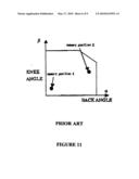 Coordinative Control Method For Adjusting The Back and Knee Bottom Sections Of An Adjustable Bed, And Computer Program For Implementing Same diagram and image