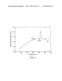 Process of Making Low Loss Visible - IR Transmitting Glass - Ceramic Spinel Composites diagram and image