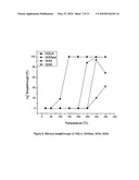 BROMINATION PROCESS diagram and image