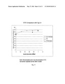 BROMINATION PROCESS diagram and image