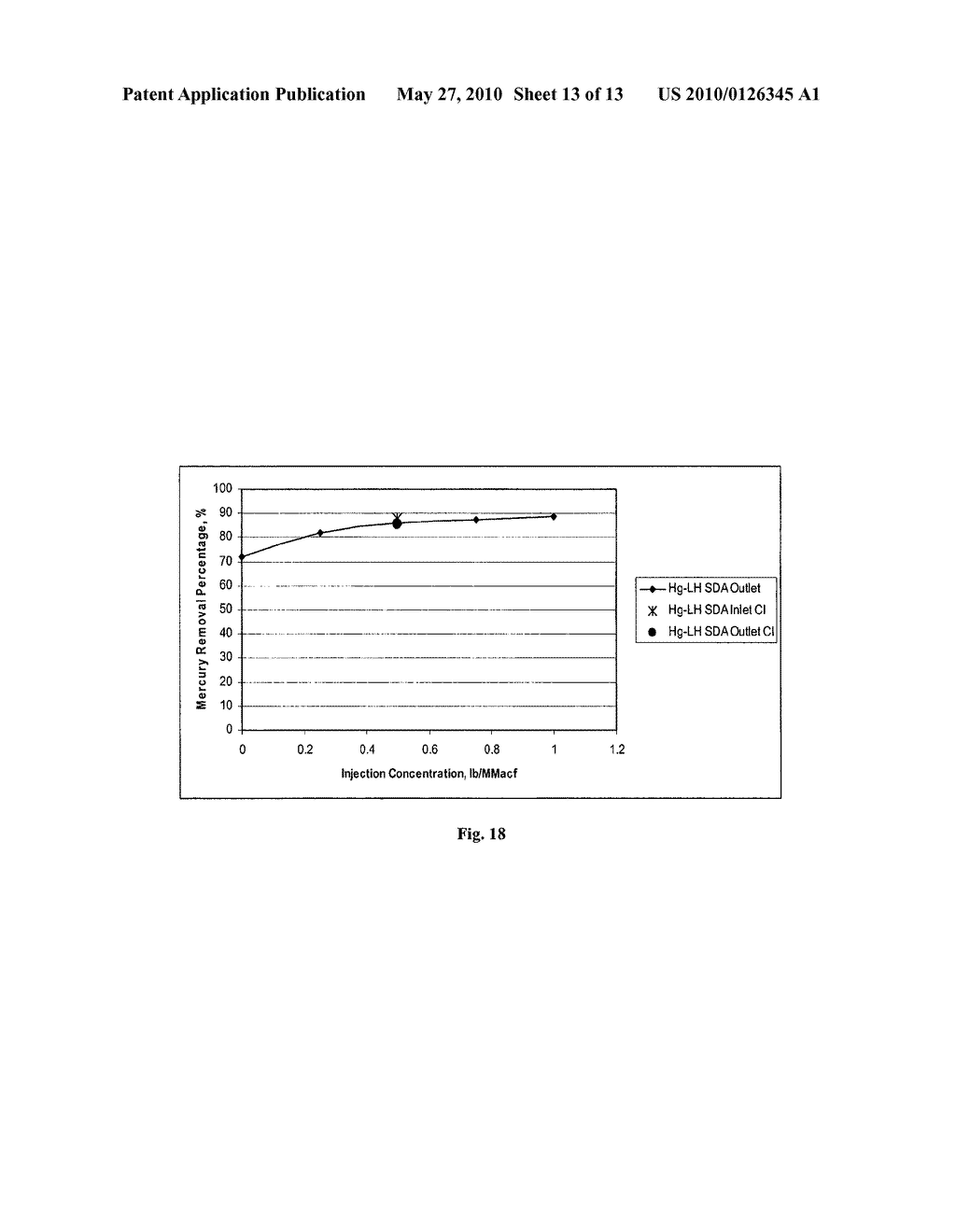 BROMINATION PROCESS - diagram, schematic, and image 14