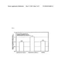 SINGLE CRYSTAL GROWTH METHOD AND SINGLE CRYSTAL PULLING APPARATUS diagram and image