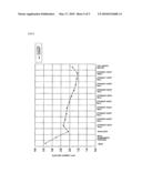 SINGLE CRYSTAL GROWTH METHOD AND SINGLE CRYSTAL PULLING APPARATUS diagram and image