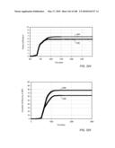 IN SITU RECOVERY FROM A HYDROCARBON CONTAINING FORMATION diagram and image