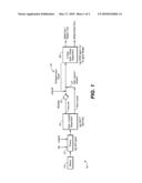 Method and Apparatus for Processing Wastewater diagram and image