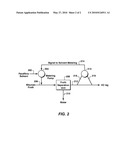 Method For Using Native Bitumen Markers To Improve Solvent-Assisted Bitumen Extraction diagram and image