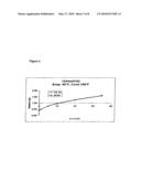 Compositions Comprising Tetrafluoropropene And Carbon Dioxide diagram and image