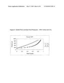 Compositions Comprising Tetrafluoropropene And Carbon Dioxide diagram and image