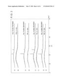 SEMICONDUCTOR THIN FILM, SEMICONDUCTOR THIN FILM MANUFACTURING METHOD AND SEMICONDUCTOR ELEMENT diagram and image