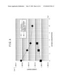 SEMICONDUCTOR THIN FILM, SEMICONDUCTOR THIN FILM MANUFACTURING METHOD AND SEMICONDUCTOR ELEMENT diagram and image