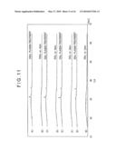 SEMICONDUCTOR THIN FILM, SEMICONDUCTOR THIN FILM MANUFACTURING METHOD AND SEMICONDUCTOR ELEMENT diagram and image