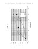 SEMICONDUCTOR THIN FILM, SEMICONDUCTOR THIN FILM MANUFACTURING METHOD AND SEMICONDUCTOR ELEMENT diagram and image