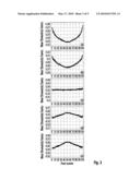 LED Module with Color Conversion Layer Designed for a Homogenous Color Distribution diagram and image