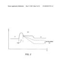 ASYMMETRIC METAL-OXIDE-SEMICONDUCTOR TRANSISTORS diagram and image