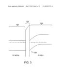 ASYMMETRIC METAL-OXIDE-SEMICONDUCTOR TRANSISTORS diagram and image