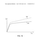 ASYMMETRIC METAL-OXIDE-SEMICONDUCTOR TRANSISTORS diagram and image