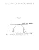 SILICON SINGLE CRYSTAL AND METHOD FOR GROWING THEREOF, AND SILICON WAFER AND METHOD FOR MANUFACTURING THEREOF diagram and image