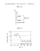 SILICON SINGLE CRYSTAL AND METHOD FOR GROWING THEREOF, AND SILICON WAFER AND METHOD FOR MANUFACTURING THEREOF diagram and image