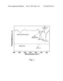 Fabrication of metal meshes/carbon nanotubes/polymer composite bipolar plates for fuel cell diagram and image