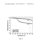 Fabrication of metal meshes/carbon nanotubes/polymer composite bipolar plates for fuel cell diagram and image