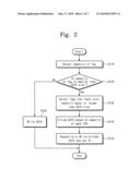 METHOD OF OPERATING RADIO FREQUENCY IDENTIFICATION DEVICE AND RADIO FREQUENCY IDENTIFICATION SYSTEM INCLUDING RADIO FREQUENCY IDENTIFICATION DEVICE diagram and image