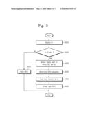 METHOD OF OPERATING RADIO FREQUENCY IDENTIFICATION DEVICE AND RADIO FREQUENCY IDENTIFICATION SYSTEM INCLUDING RADIO FREQUENCY IDENTIFICATION DEVICE diagram and image