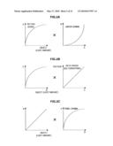 DISPLAY DEVICE, PICTURE SIGNAL PROCESSING METHOD, AND PROGRAM diagram and image