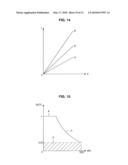 DISPLAY DEVICE, PICTURE SIGNAL PROCESSING METHOD, AND PROGRAM diagram and image