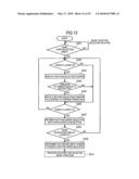 Information processing apparatus, information processing method, information processing system and information processing program diagram and image