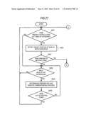 Information processing apparatus, information processing method, information processing system and information processing program diagram and image