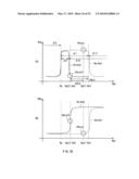 IMAGE PICKUP DEVICE, DISPLAY-AND-IMAGE-PICKUP DEVICE, ELECTRONIC APPARATUS AND METHOD OF DETECTING AN OBJECT diagram and image