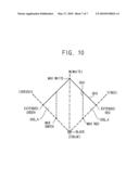 METHOD OF DRIVING A LIGHT SOURCE, DISPLAY APPARATUS FOR PERFORMING THE METHOD AND METHOD OF DRIVING THE DISPLAY APPARATUS diagram and image