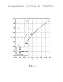 METHOD AND APPARATUS FOR CALIBRATING A COLOR TEMPERATURE OF A PROJECTOR diagram and image