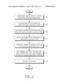 APPARATUS AND METHOD FOR ACQUIRING WIDE DYNAMIC RANGE IMAGE IN AN IMAGE PROCESSING APPARATUS diagram and image