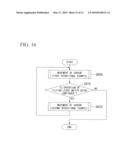 ENDOSCOPE APPARATUS AND METHOD diagram and image